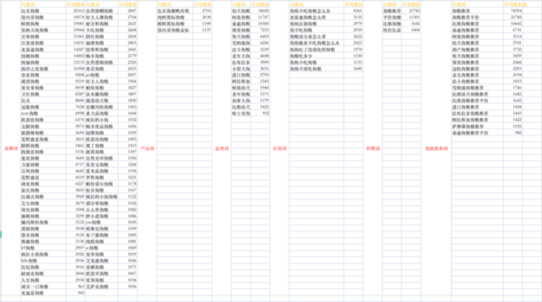 5000字讲透，宠物商家如何在小红书成长？